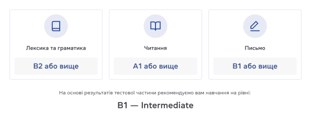 Результати тесту на визначення рівня англійської