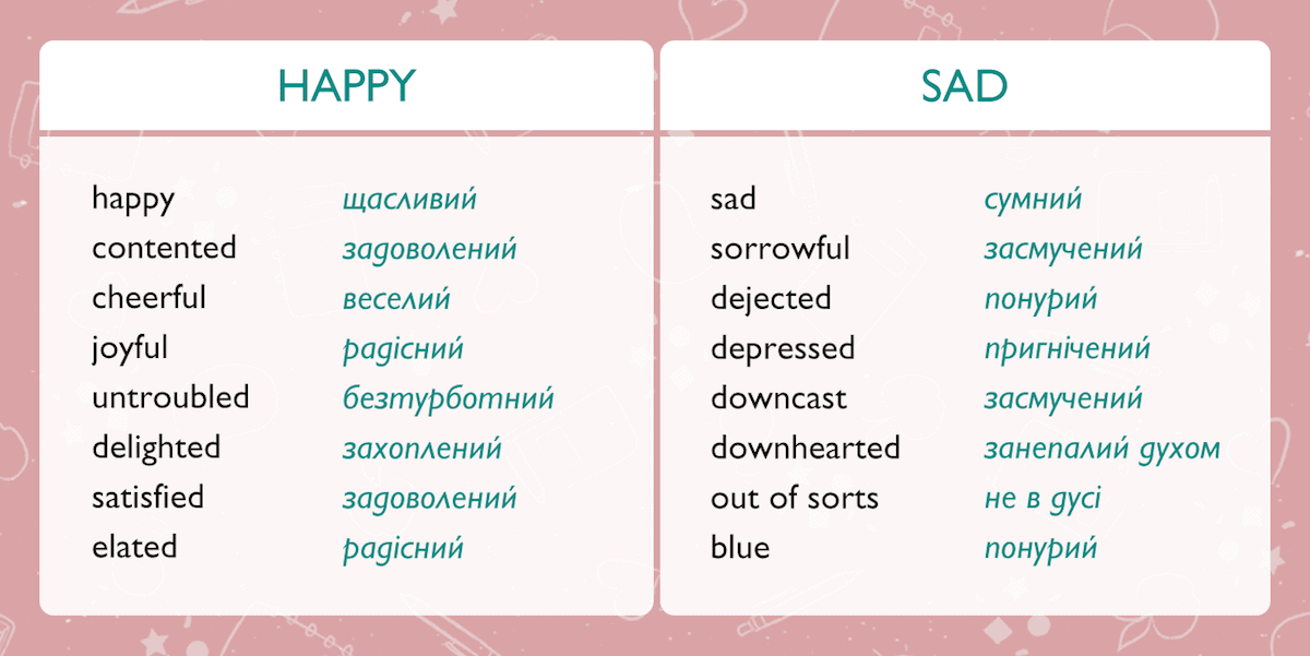 Замени слово счастливый. Английские слова. Синонимия в английском языке. Синонимы в английском языке таблица. Синонимы в английском языке.