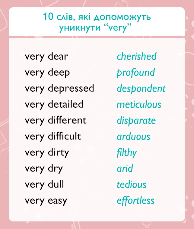 102 способа избежать слова &laquo;very&raquo; - Blog Cambridge.ua