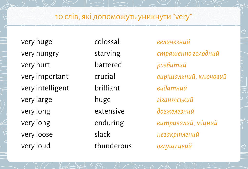 Словарь синонимов по английскому. Красивый синонимы на английском. Формы слова important. Синонимы к слову very.