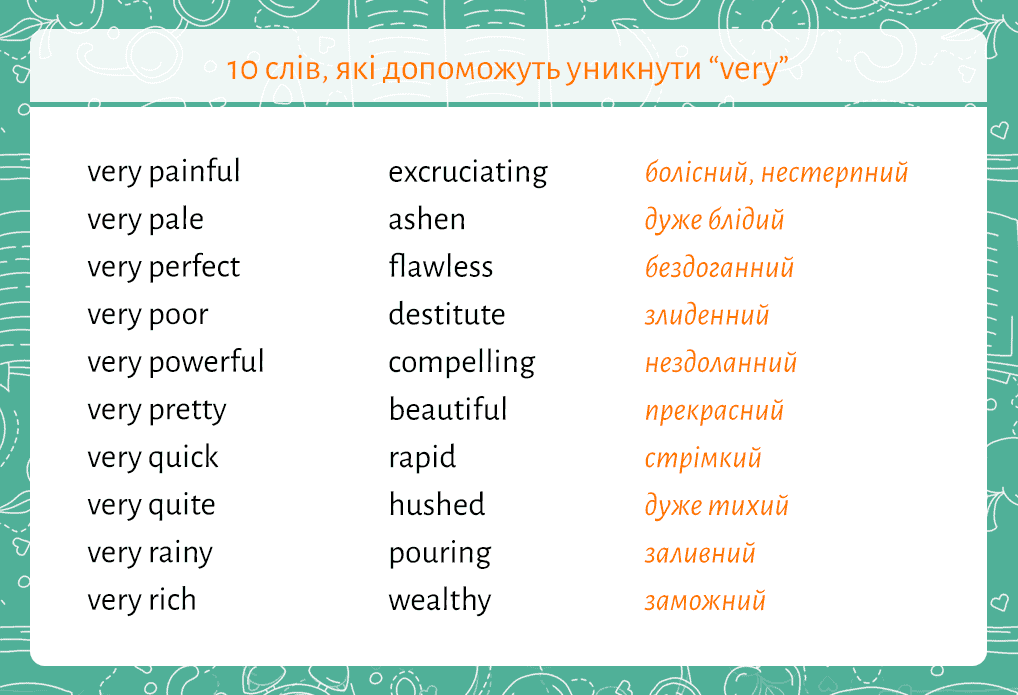 Синонимы английских слов. Синонимы в английском языке. Английские синонимы. Слова синонимы в английском языке.