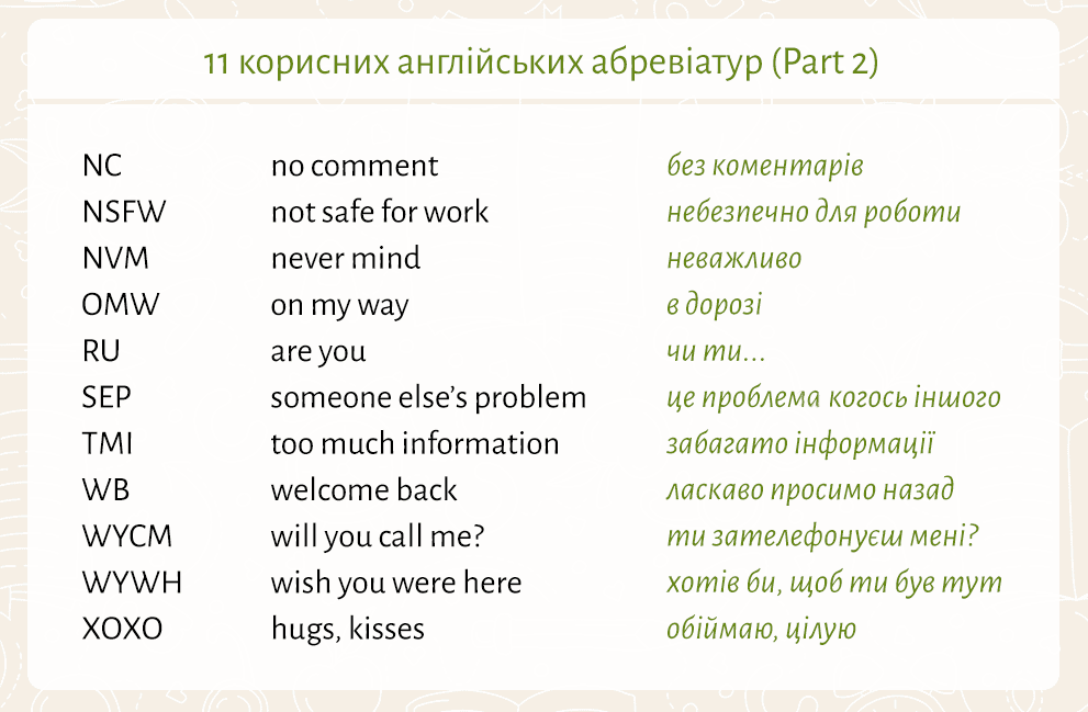 Значимый на английском. Список сокращений в английском языке. Аббревиатуры на английском. Сокращения фраз в английском языке. Сокращение английских слов.