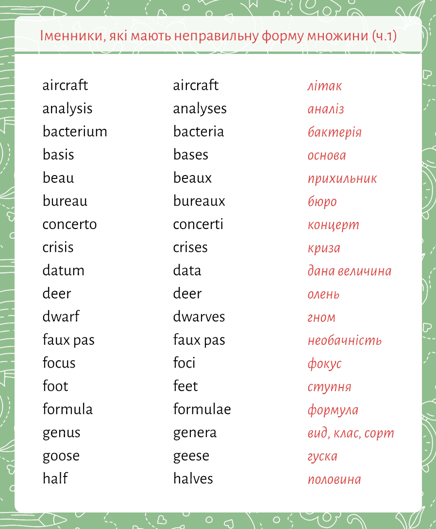 іменники в англійській мові таблиця