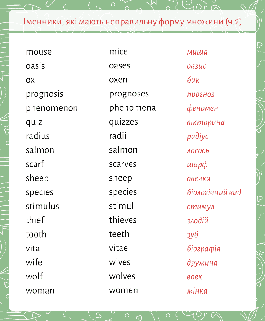 Существительные в английском таблица