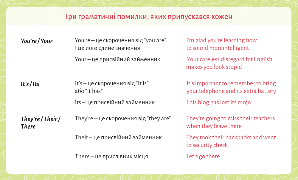 Самые популярные ошибки английской грамматики