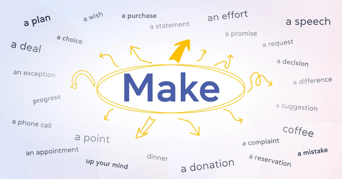 Побудительный глагол Make - cambridge.ua
