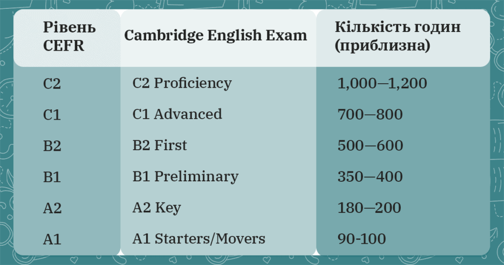 CEFR