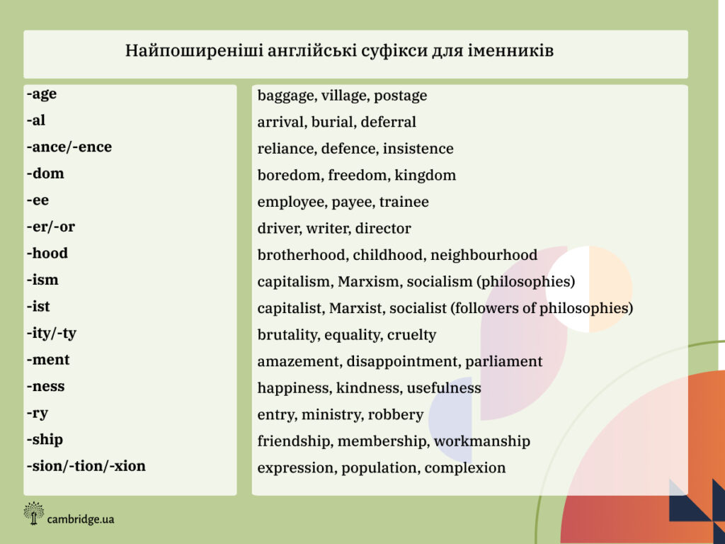 Что означают префиксы в английском языке