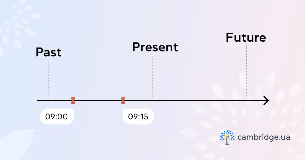 Коли ми вживаємо Past Perfect? - блог cambridge.ua