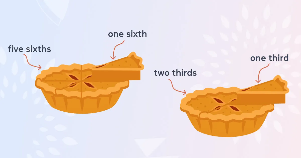 Cambridge.ua Звичайні дроби в англійській