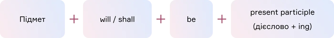 Формула майбутнього тривалого часу у стверджувальній формі