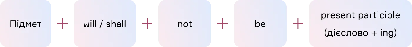 Структура заперечення в Future Continuous - cambridge