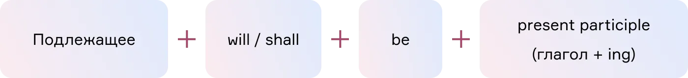 Формула будущего длительного времени в утвердительной форме