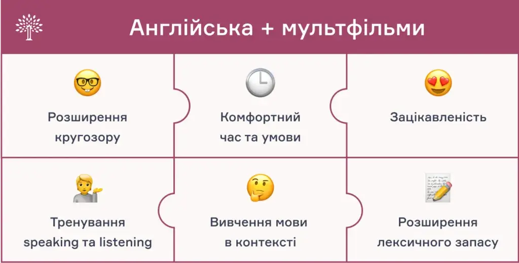 Чому ефективно вивчати англійську за допомогою мультфільмів - блог cambridge.ua