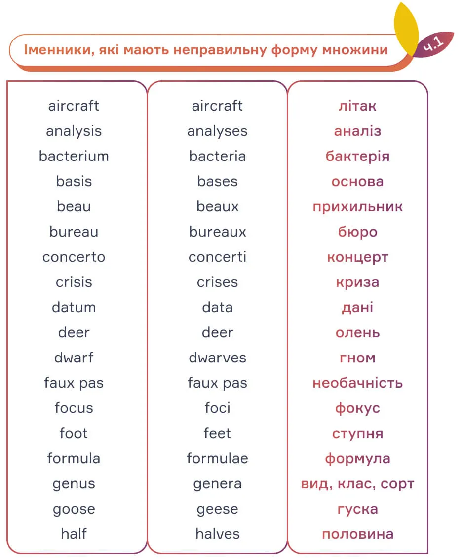 1 - Іменники в англійській мові - блог cambridge.ua