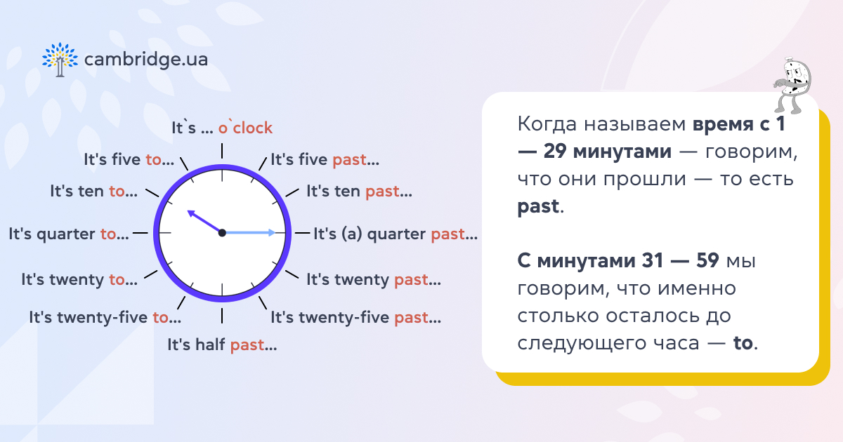 Как правильно называть время с минутами на английском - блог cambridgea.ua