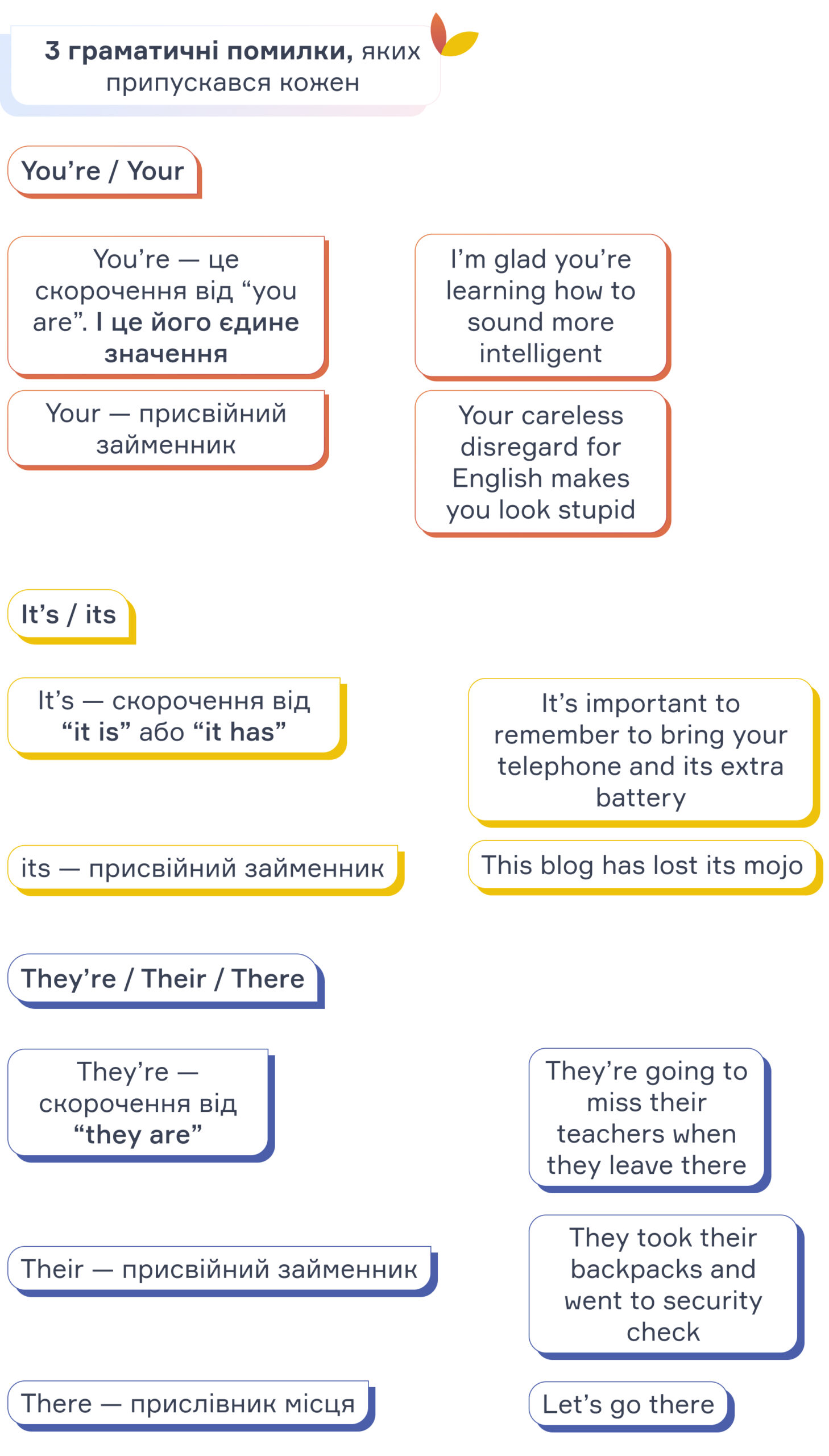 Найпопулярніші помилки в англійській мові: блог cambridge.ua