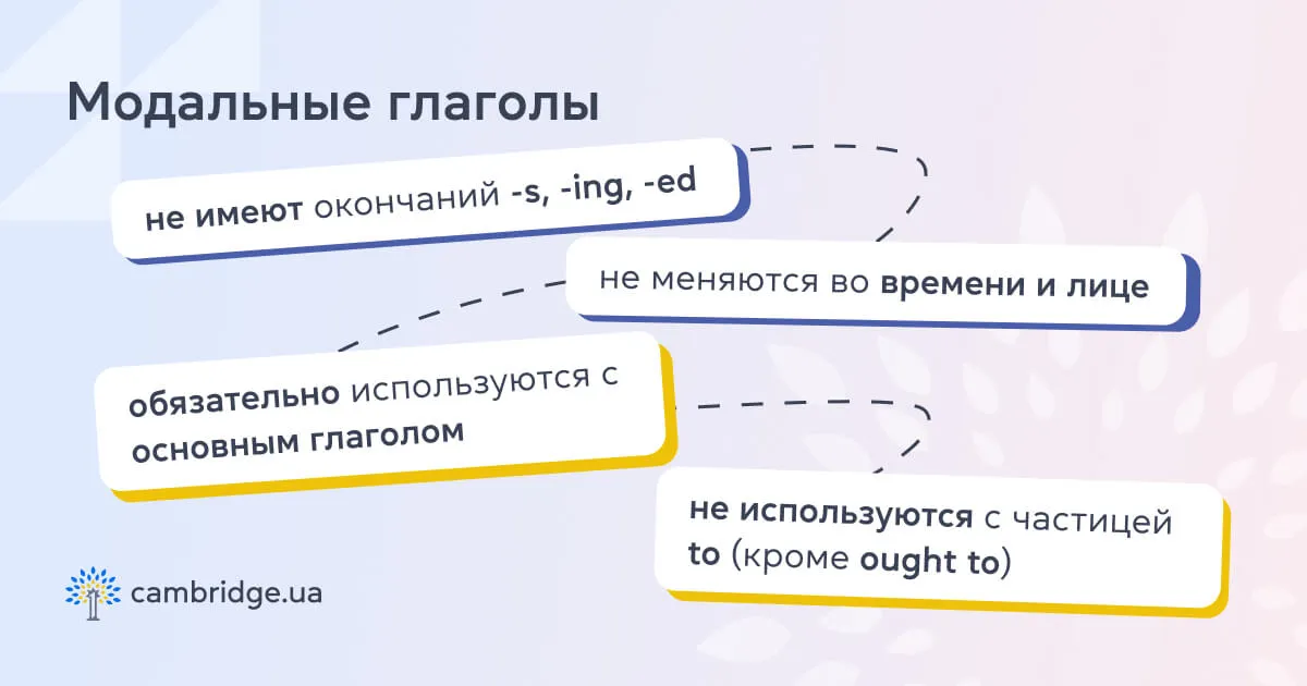 Особенности использования модальных глаголов в английском языке - блог cambridge.ua