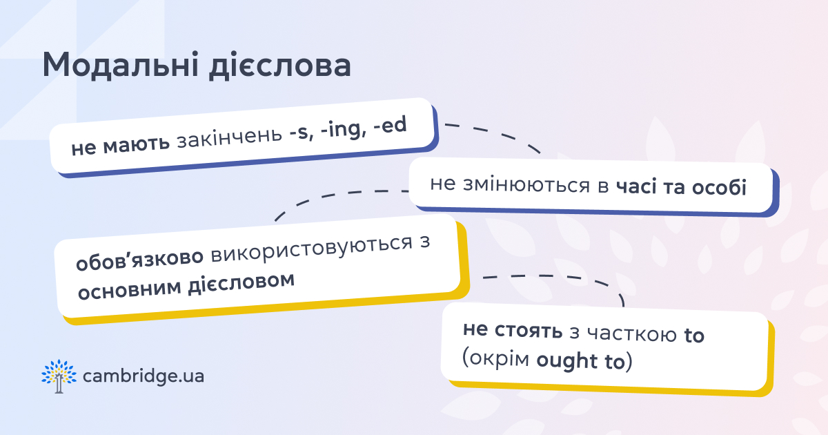 Особливості використання модальних дієслів в англійській мові - блог cambridge.ua
