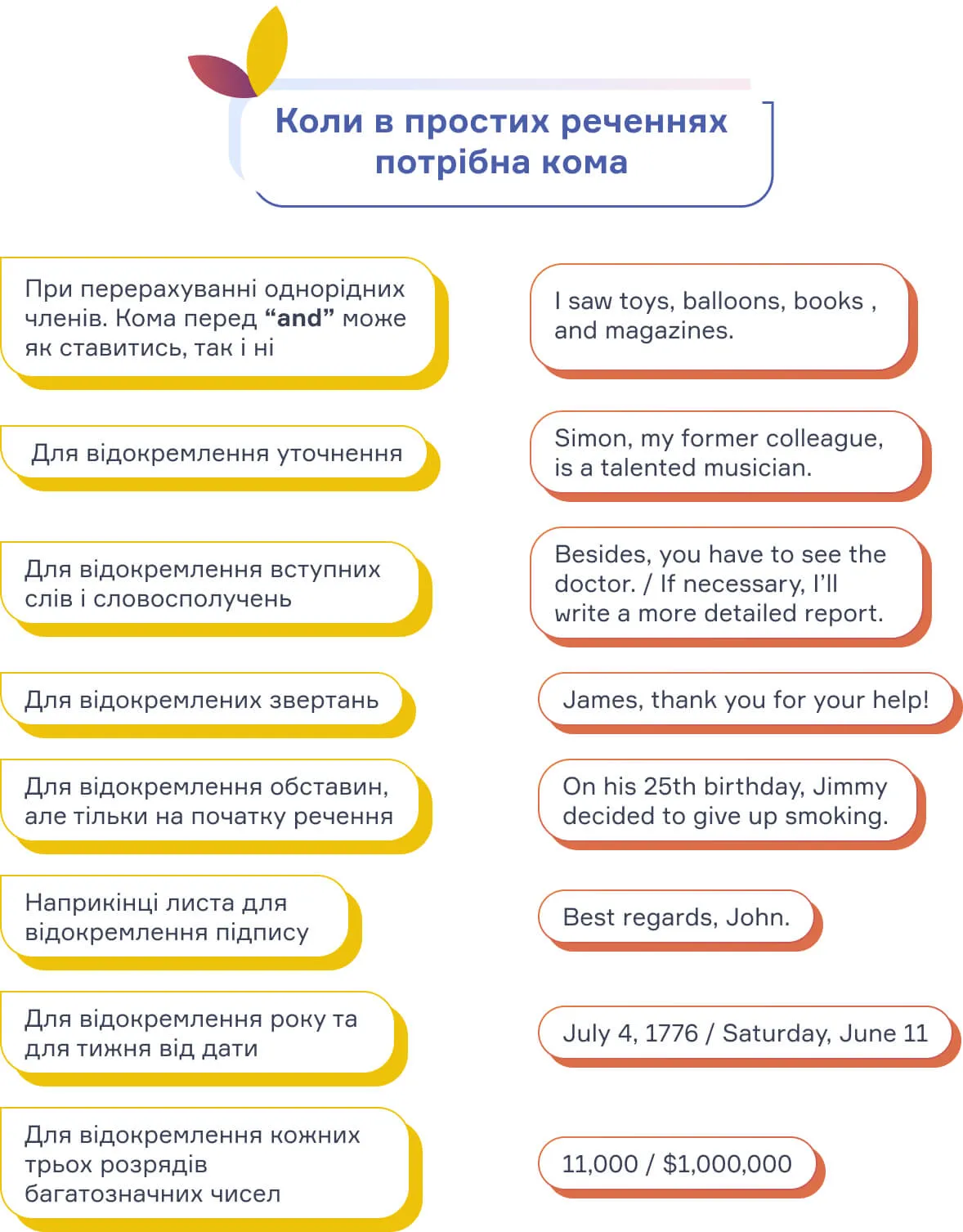 Коли в простих реченнях потрібно ставити кому? Блог cambridge.ua