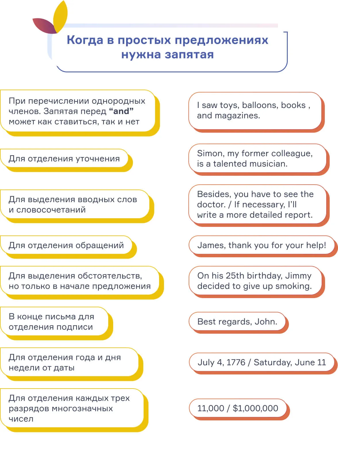 Когда в простых предложениях нужна запятая: блог cambridge.ua
