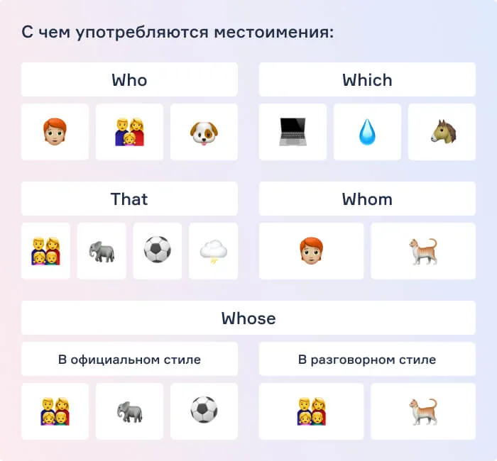 С чем употребляются who, which, whose, whom, that?