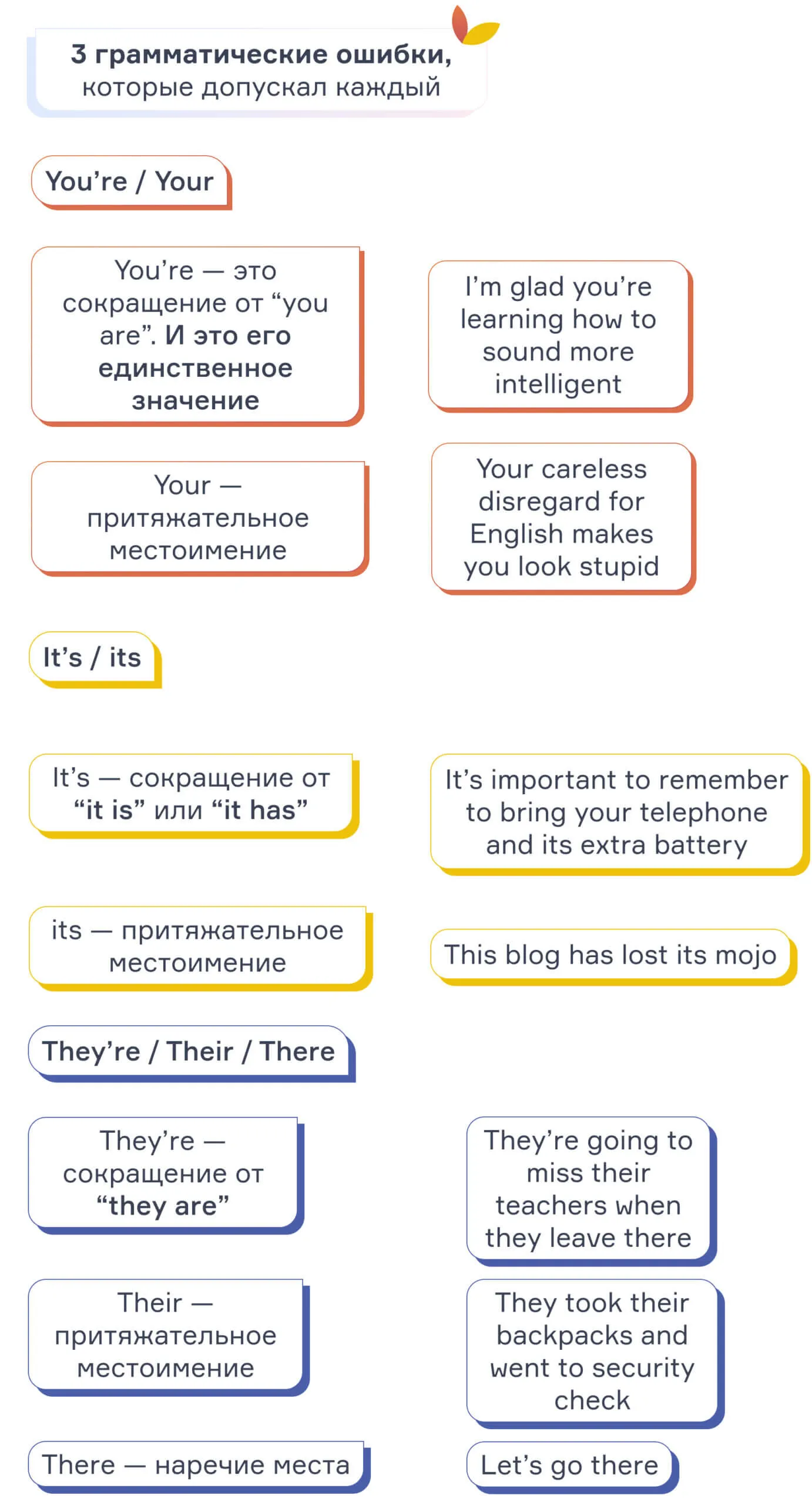 Самые популярные ошибки в английском: блог cambridge.ua