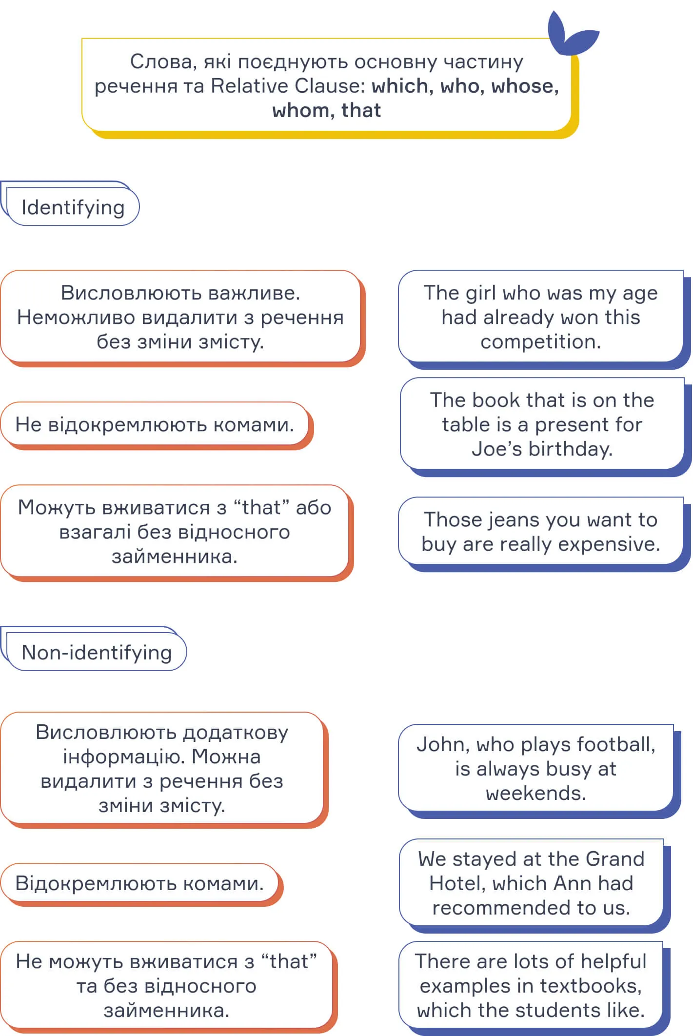 Складні речення в англійській мові: блог cambridge.ua