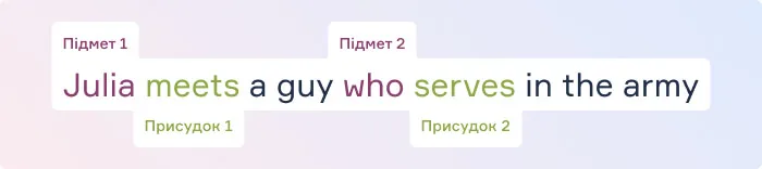 Займенник Who - блог cambridge.ua