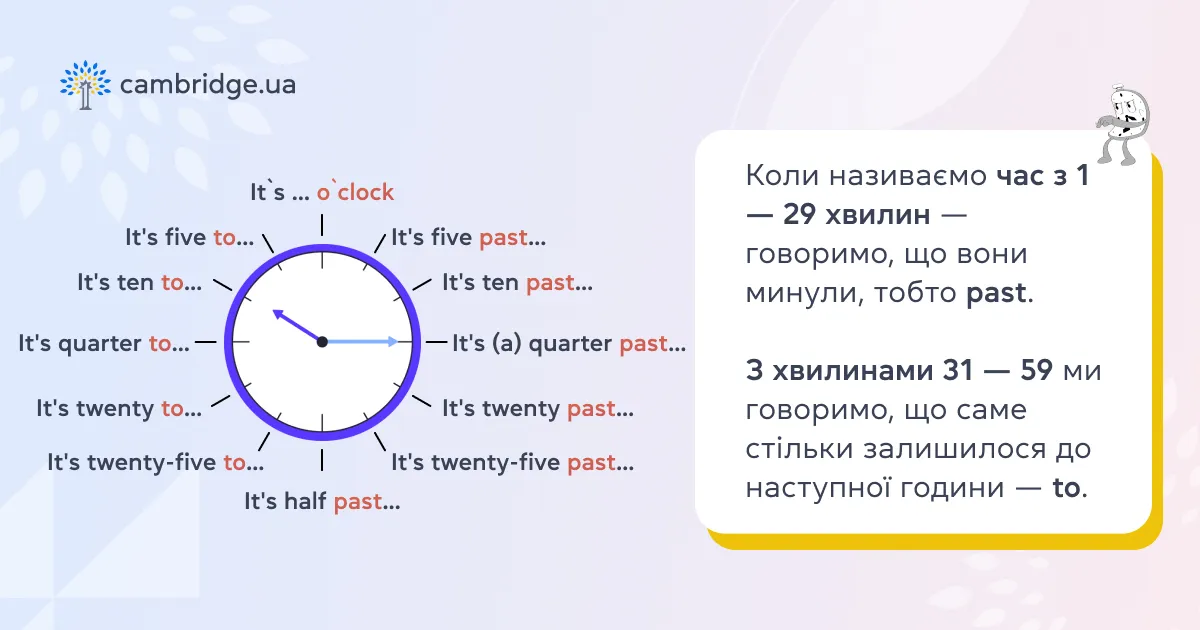 Як правильно називати час з хвилинами англійською мовою - блог cambridge.ua