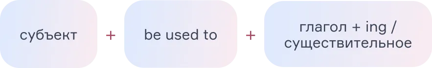 Be used to в утвердительном предложении - cambridge ua