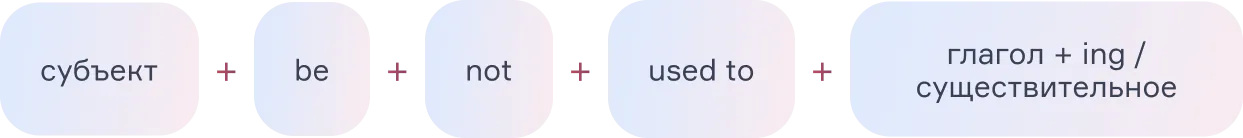 Отрицательное предложение с be used to - cambridge ua