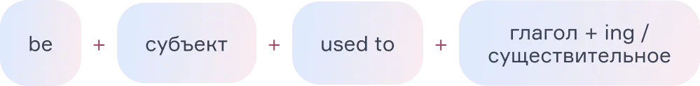Как строится вопрос с выражением be used to?