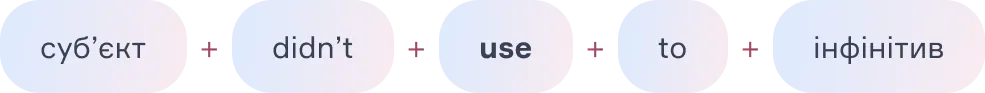 Заперечні речення з used to - cambridge ua