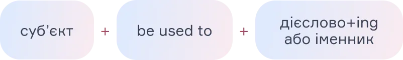 Be used to у стверджувальному реченні - cambridge ua