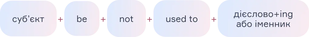 Заперечне речення з be used to - cambridge ua