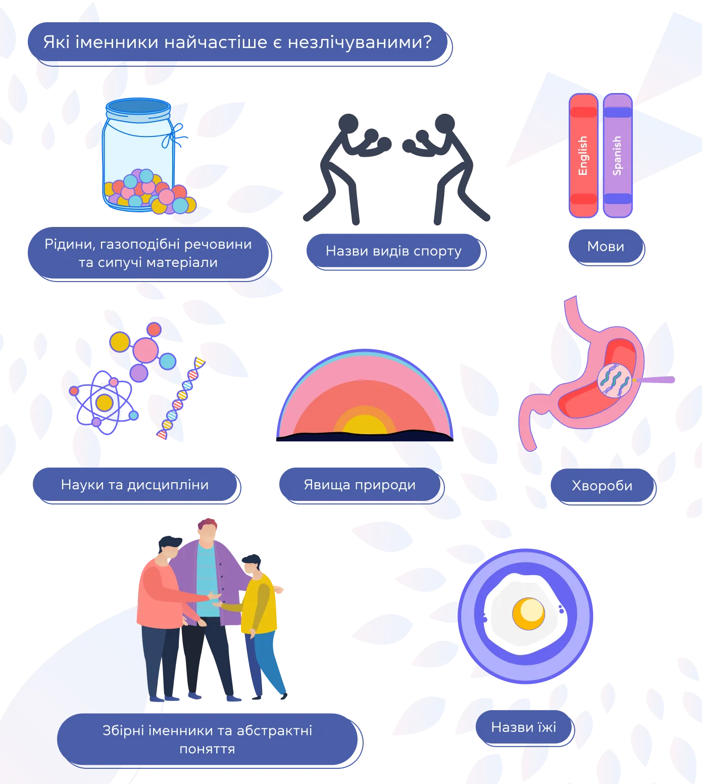 Coffee or a coffee? Як відрізнити злічувані та незлічувані іменники в англійській мові