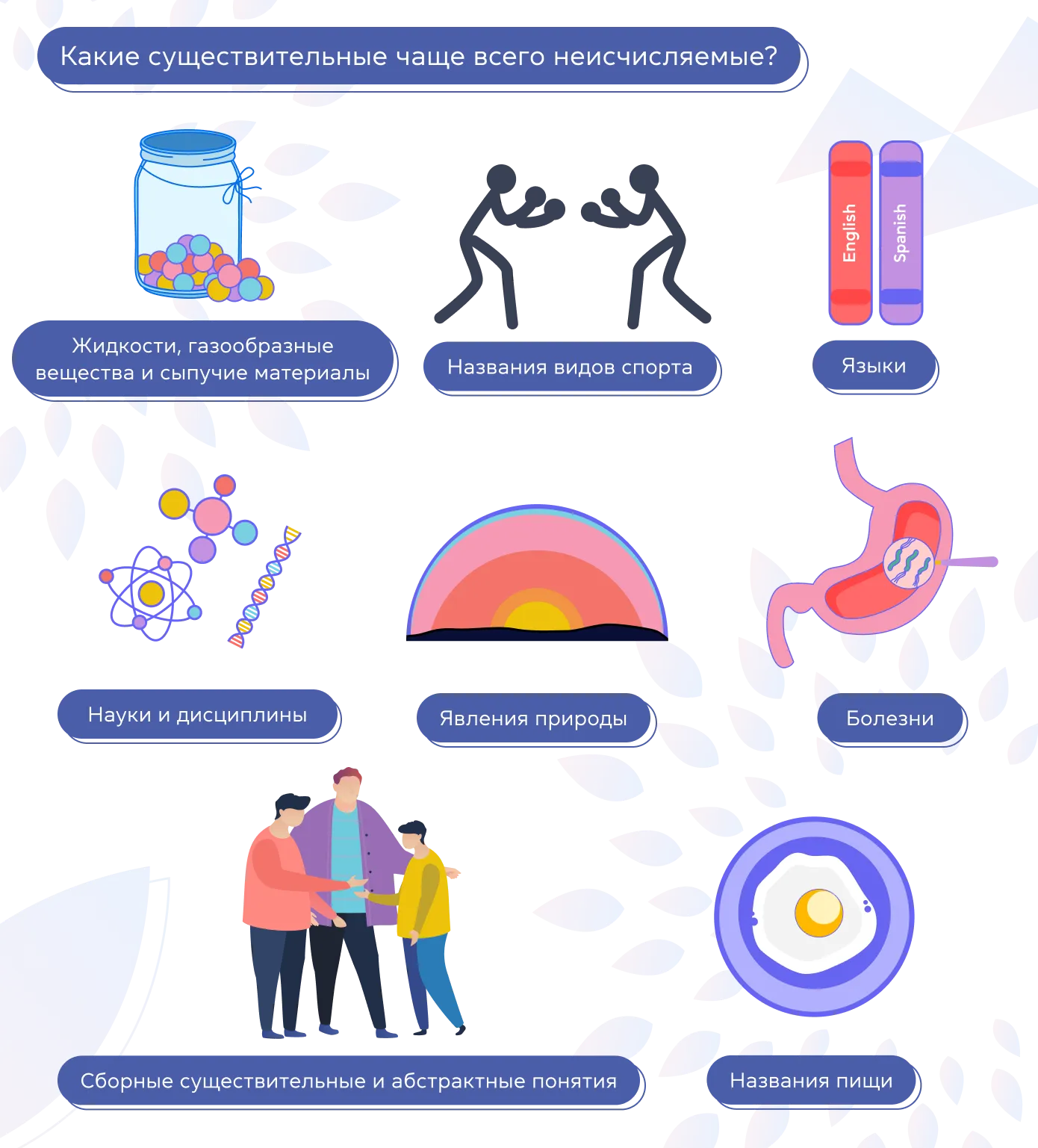 Coffee or a coffee? Как отличить исчисляемые и неисчисляемые существительные в английском языке