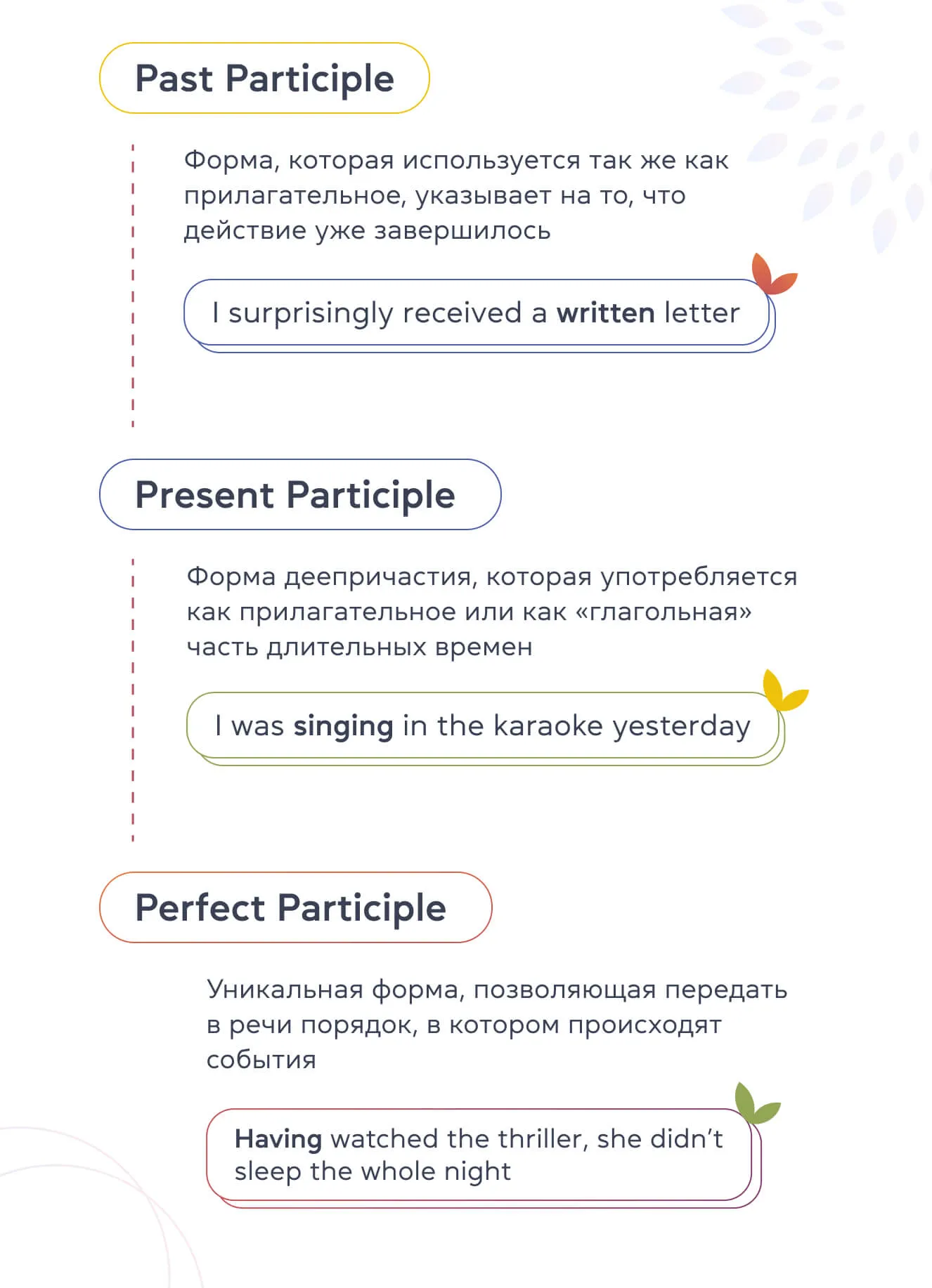Что такое Perfect Participle? - cambridge.ua
