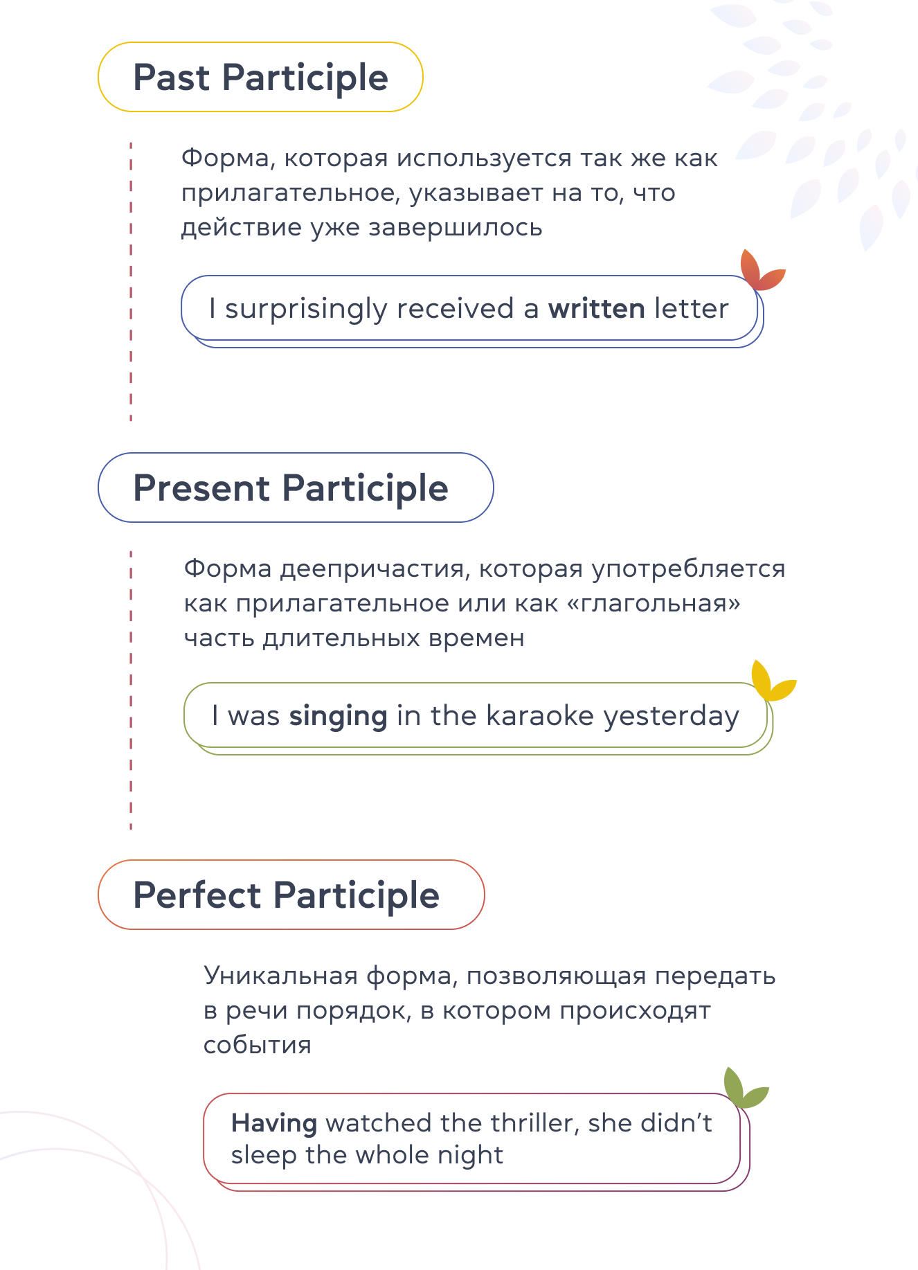 present-perfect-past-participle