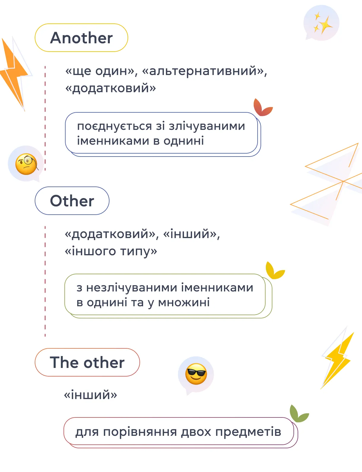 Another, other и the other: выясняем в чем разница между ними и когда стоит употреблять в предложении - cambridge.ua