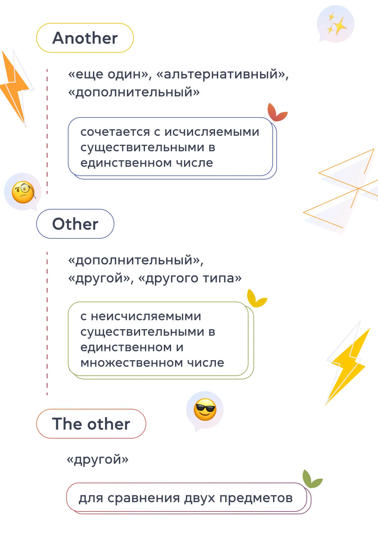 Another, other и the other: выясняем в чем разница между ними и когда стоит употреблять в предложении - cambridge.ua