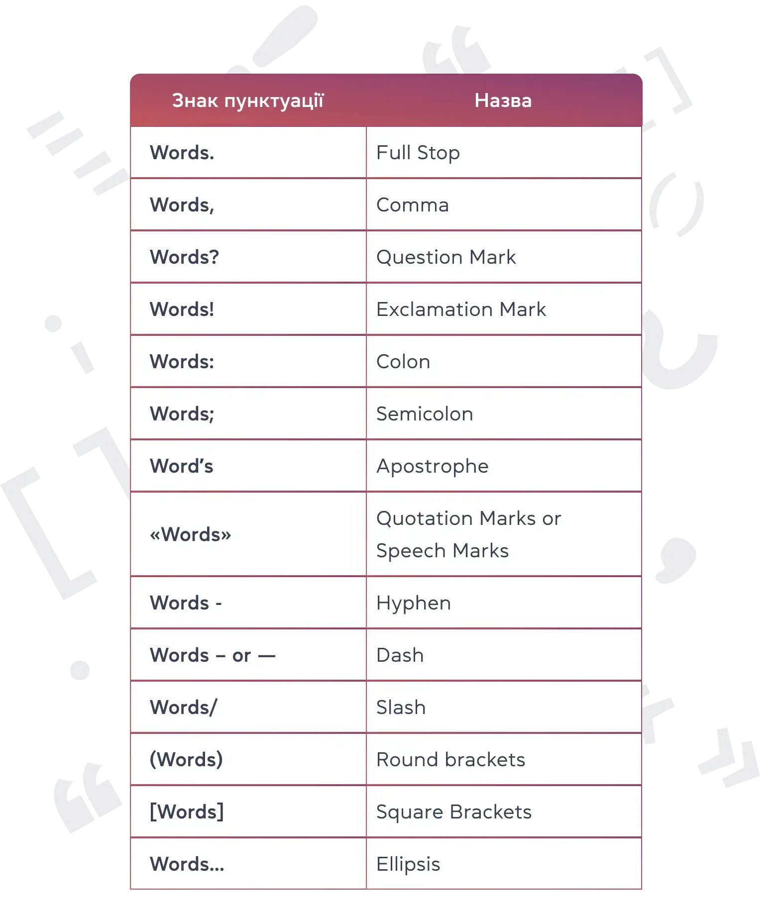 Правила англійської пунктуації - cambridge.ua