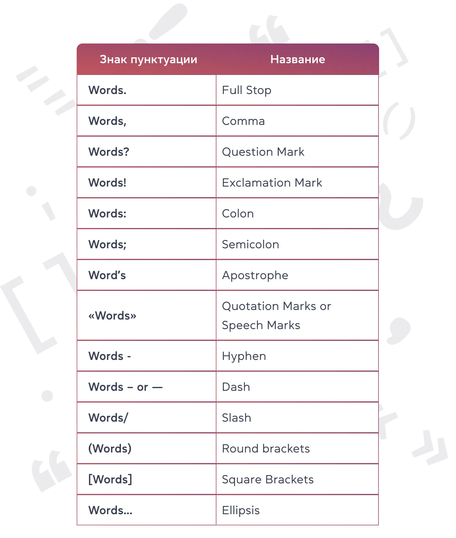 Правила английской пунктуации - cambridge.ua