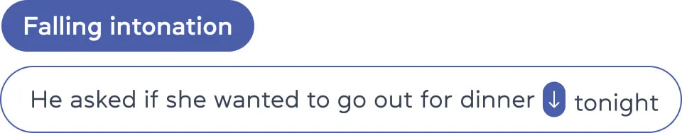 Які існують інтонаційні моделі?