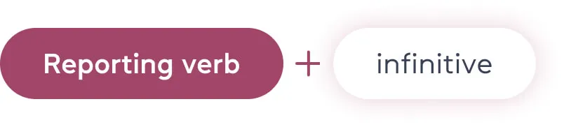Як використовувати reporting verbs?