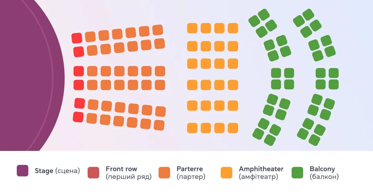 Театральний словник англійською