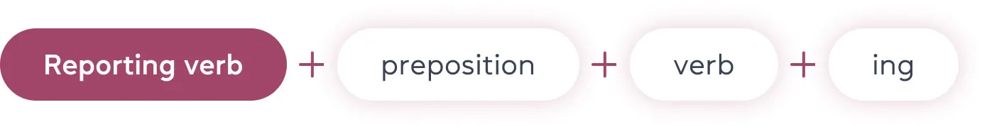 Як використовувати reporting verbs?