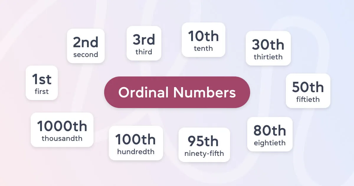 Порядкові числівники в англійській мові