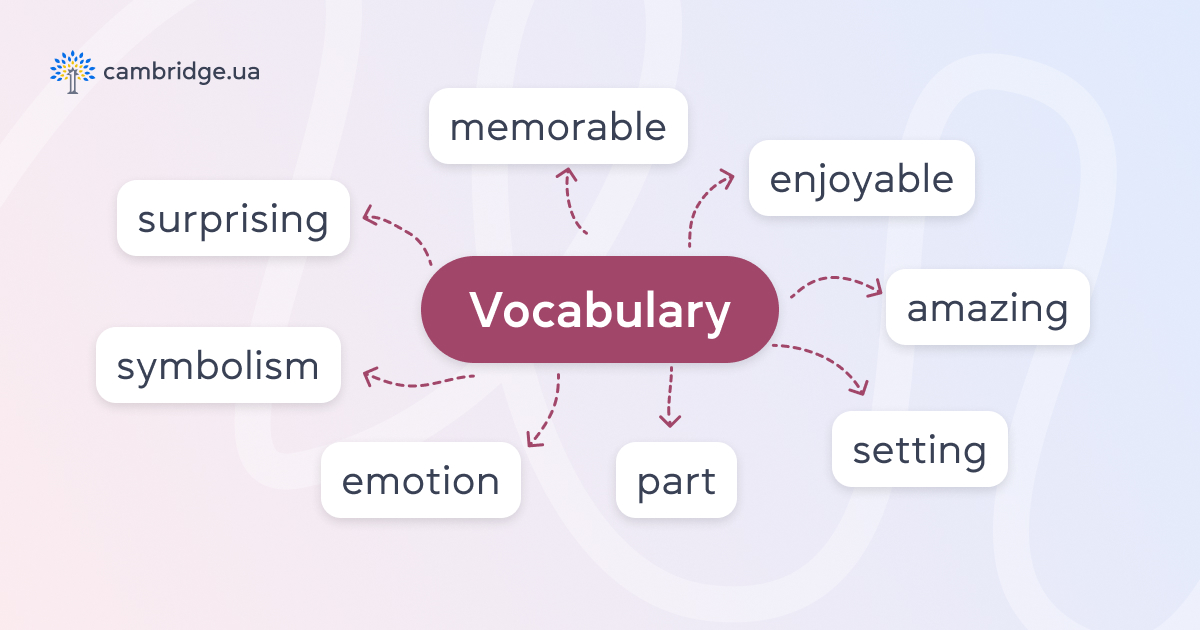 Полезная лексика для сочинения о книге - cambridge.ua